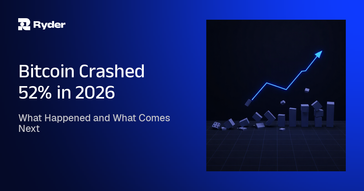 Ryder blog hero reading What Happened and What Comes Next | Bitcoin Crashed 52% in 2026 — bitcoin crash 2026