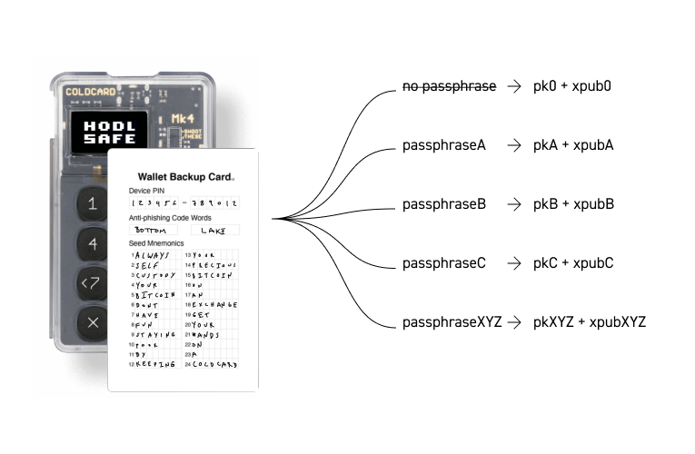 passphrase