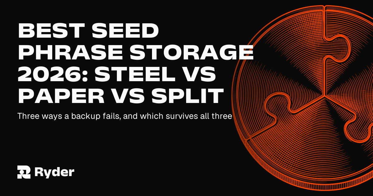 Ryder One self-custody hardware wallet and Recovery Tag shown beside a stamped steel seed phrase backup plate