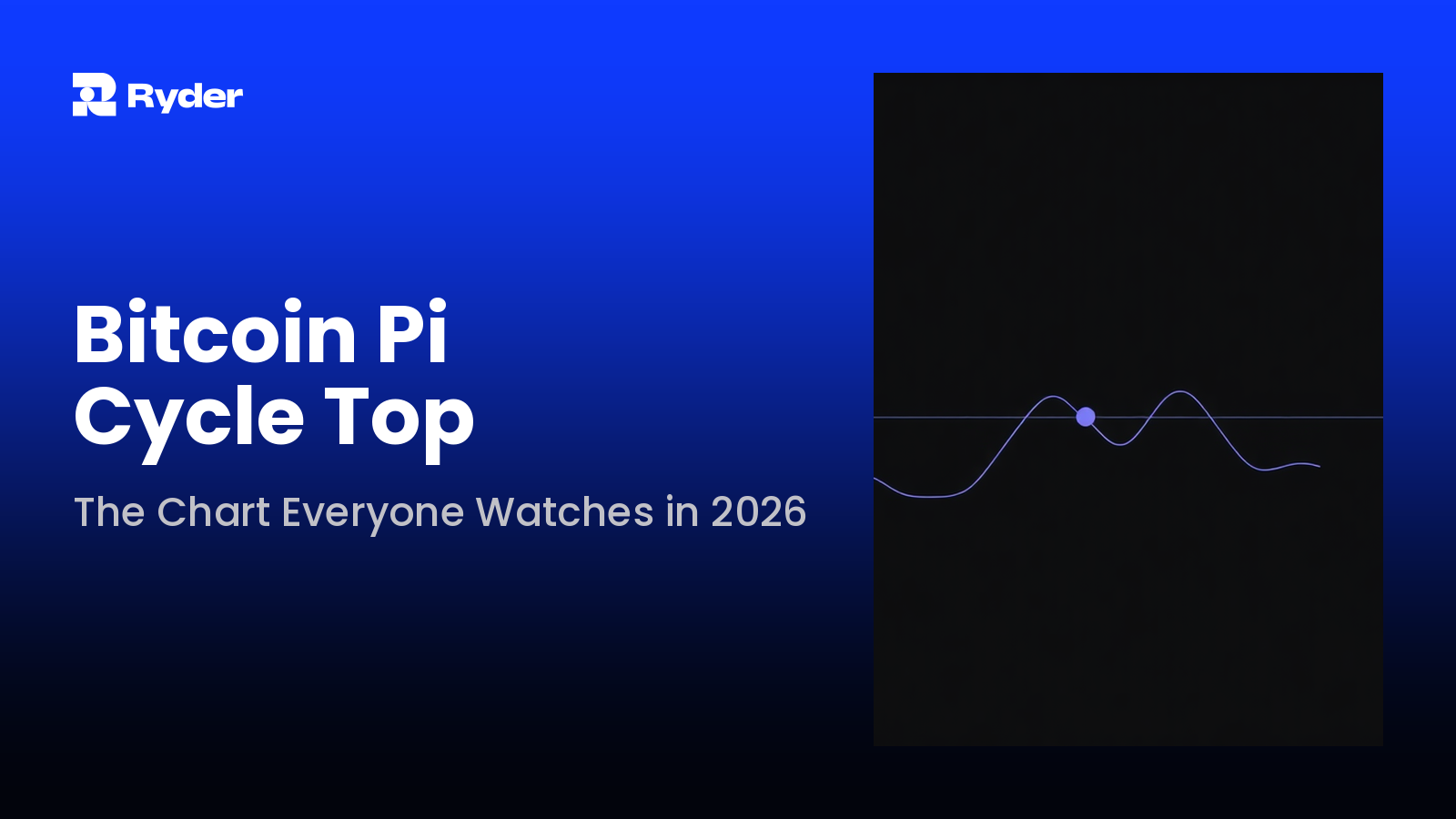 Ryder blog hero reading The Chart Everyone Watches in 2026 | Bitcoin Pi Cycle Top — bitcoin pi cycle top indicator
