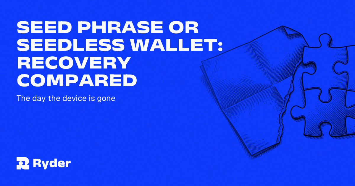 One written phrase on one side, four different recovery paths branching on the other — Ryder self-custody hardware wallet
