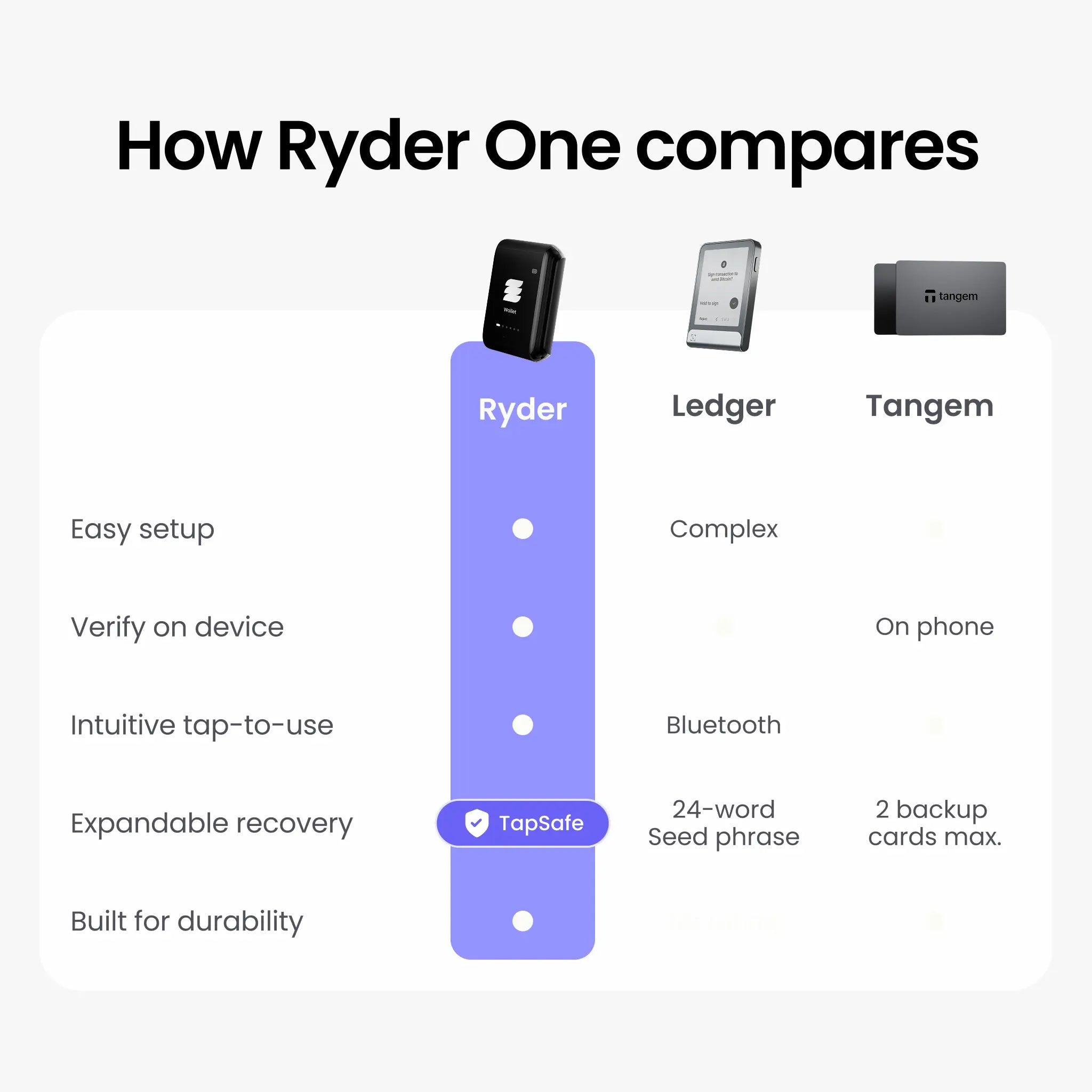 Ryder One